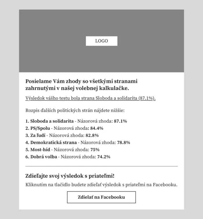 Low-fidelity wireframe of the email with the full ranking of parties